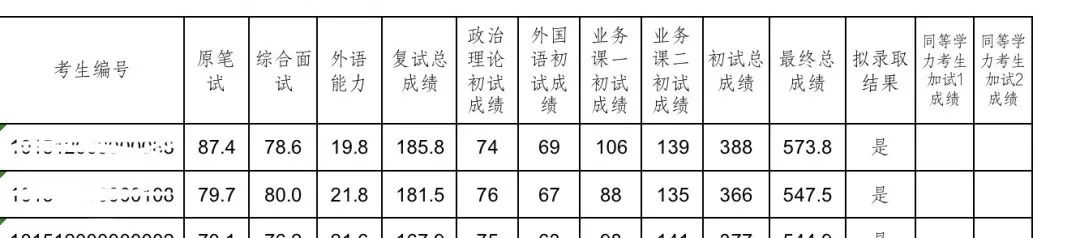 这所211大学研究生，专科生自考生都有上岸，没你们想的那么难？