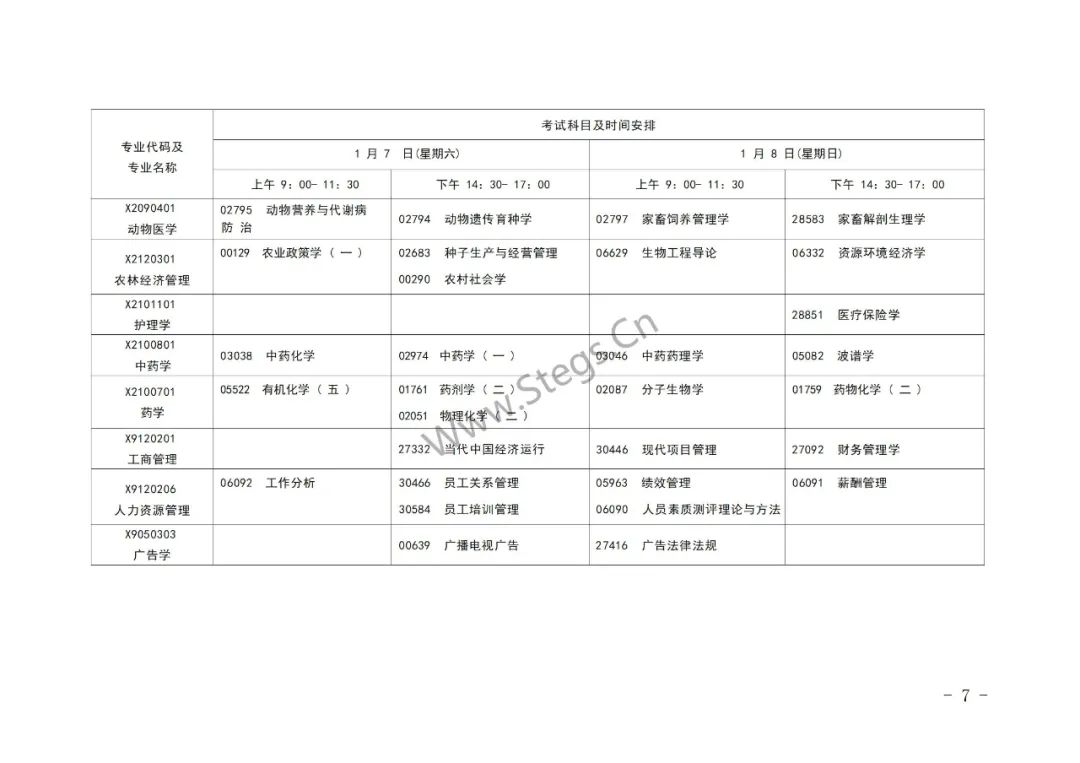 江苏省自学考试2023年1月各专业「考试科目」及时间安排