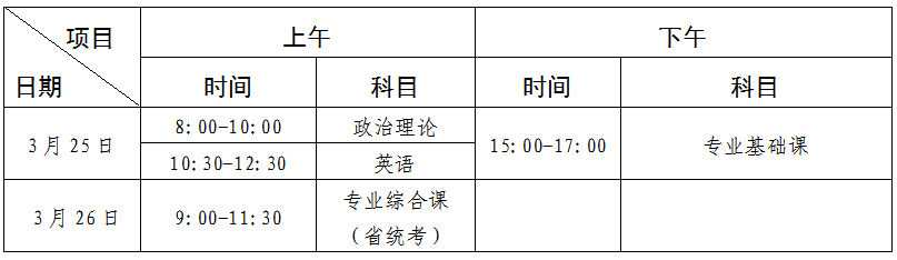 【政策解读】广东省2023年普通专升本招生工作各项安排及新政策要求！