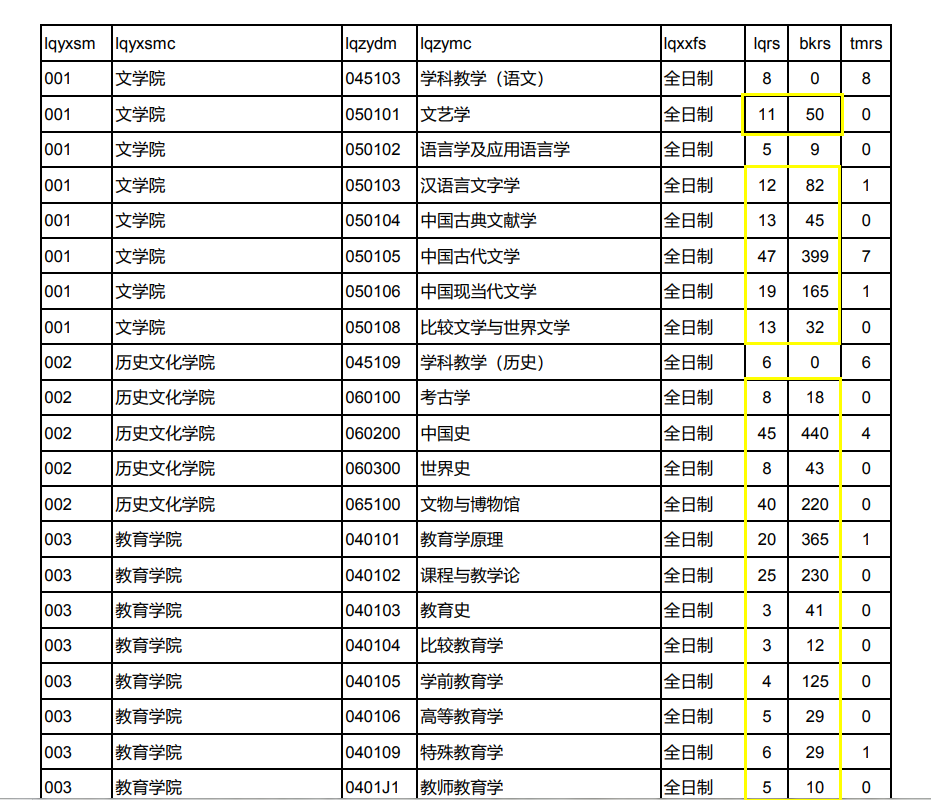 把这3件事规划清楚了，自考生考研也不是什么难事儿