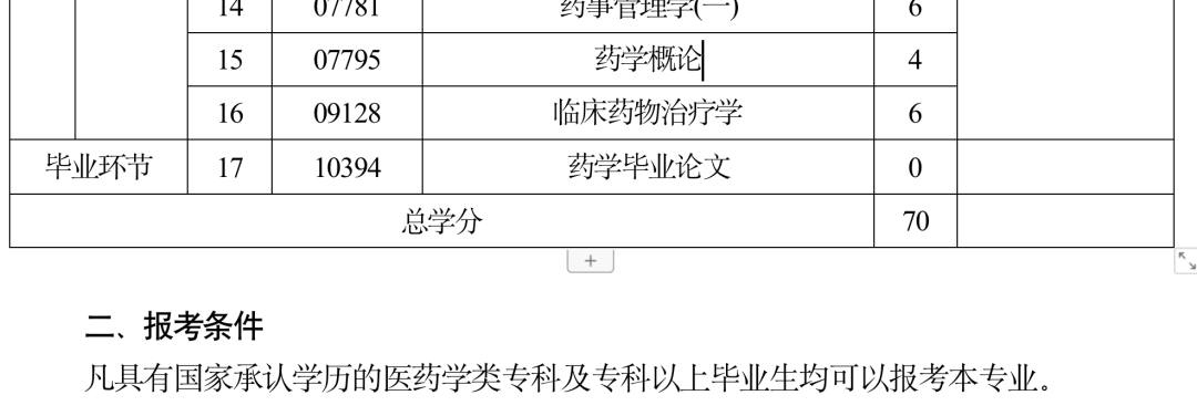 自考报名从来都是“三不限”,为什么这些地区还搞特殊? 自考报名从来都是“三不限”,为什么这些地区还搞特殊?
