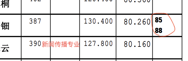 这所大学研究生，虽然竞争大，但依然有我们专科生自考生上岸的影子！