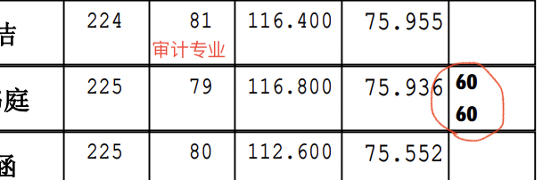 这所大学研究生，虽然竞争大，但依然有我们专科生自考生上岸的影子！